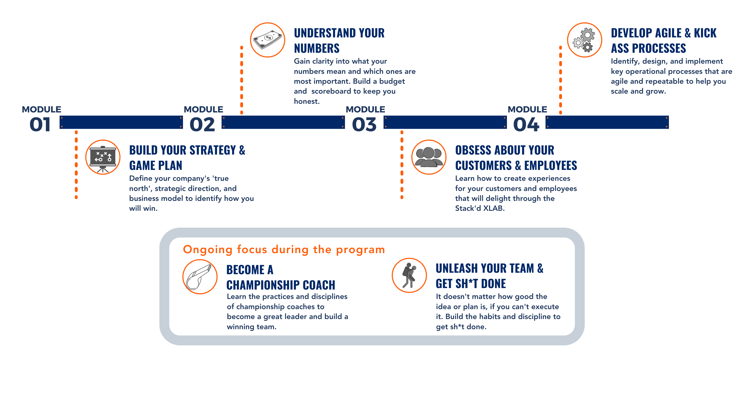 Stack'd Consulting - Untapped Potential Overview