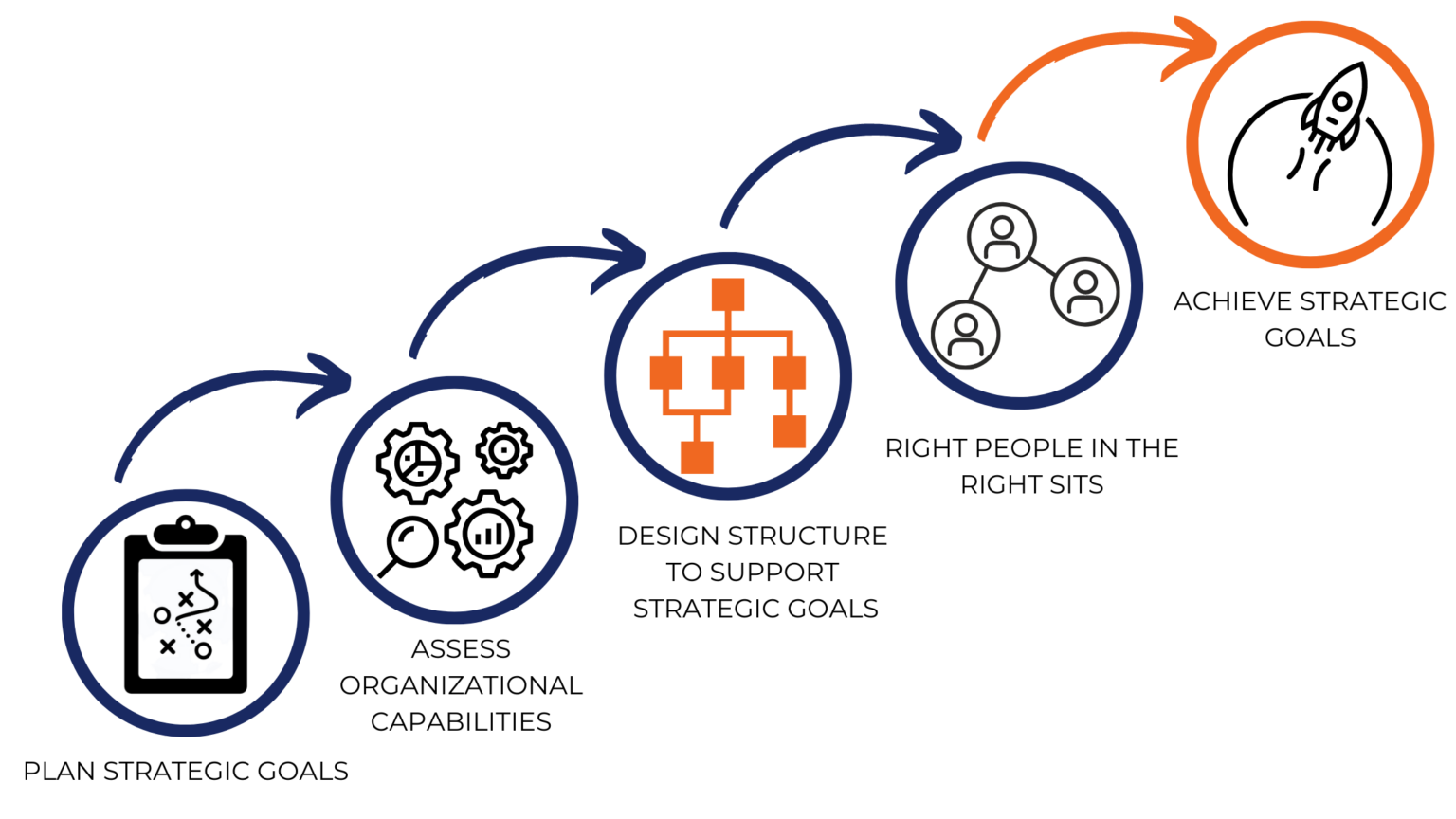 Time to Re-Evaluate your Organizational Structure | Stack'd Consulting