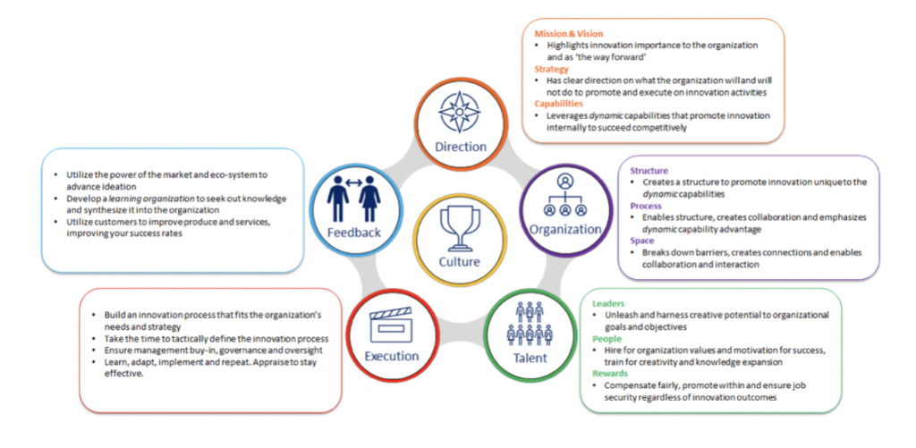 Connective Framework Summary